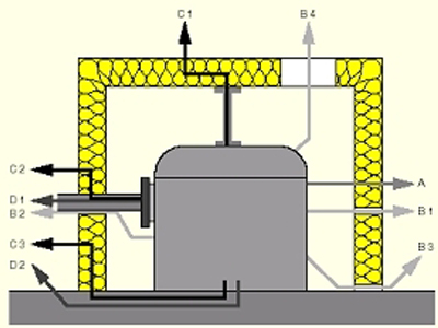 Graber GmbH Schallschutz-Maßnahmen